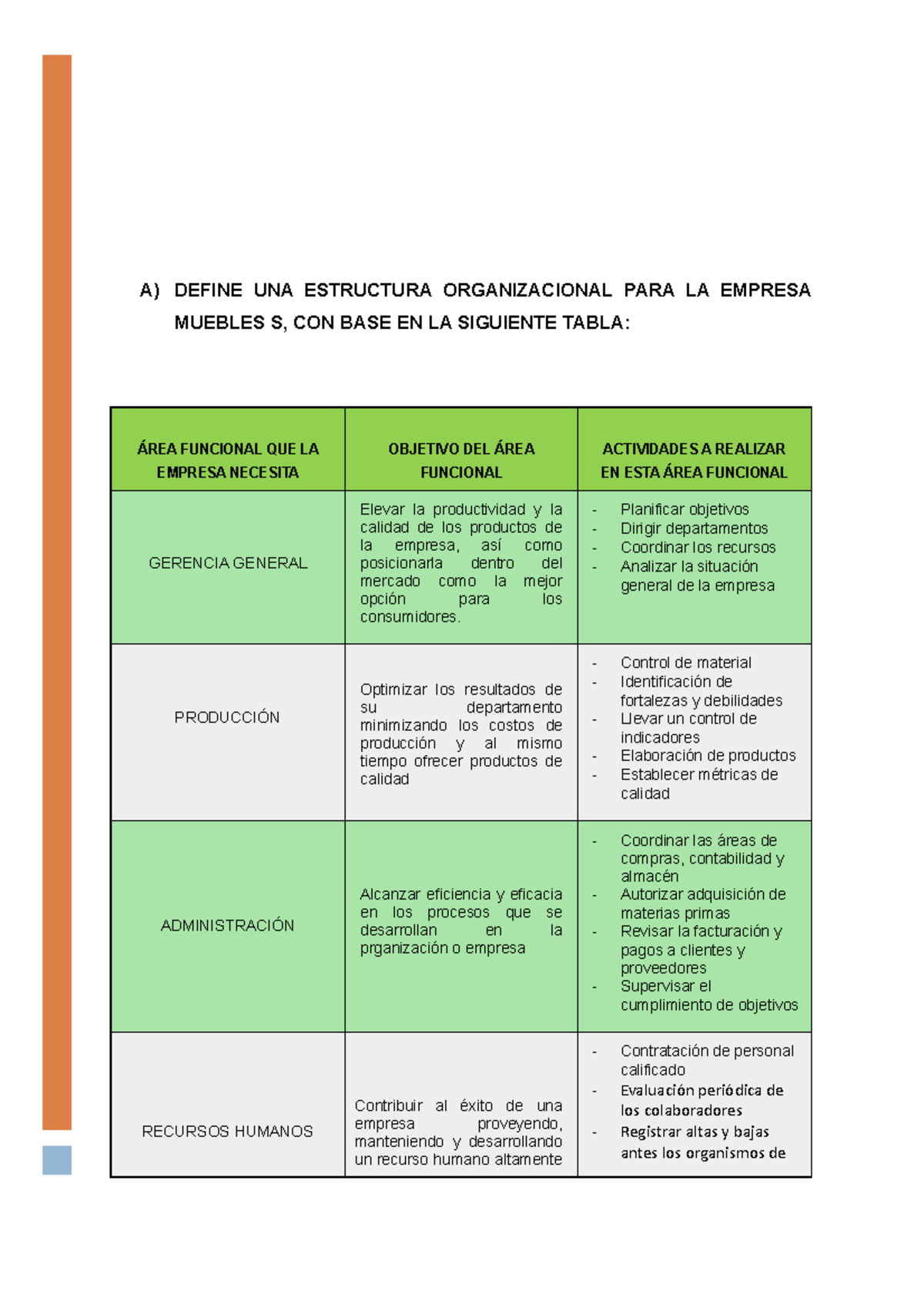 Importancia DE LAS Areas Funcionales DE LA Empresa A) DEFINE UNA ESTRUCTURA ORGANIZACIONAL Importancia DE LAS Areas Funcionales DE LA Empresa A) DEFINE UNA ESTRUCTURA ORGANIZACIONAL