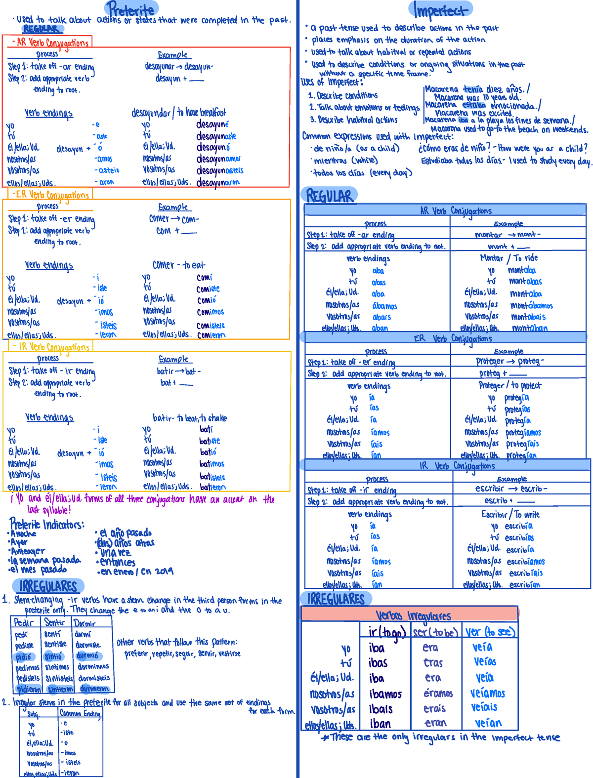 Preterite vs. Imperfect Guide - Preterite Imperfect - Studocu