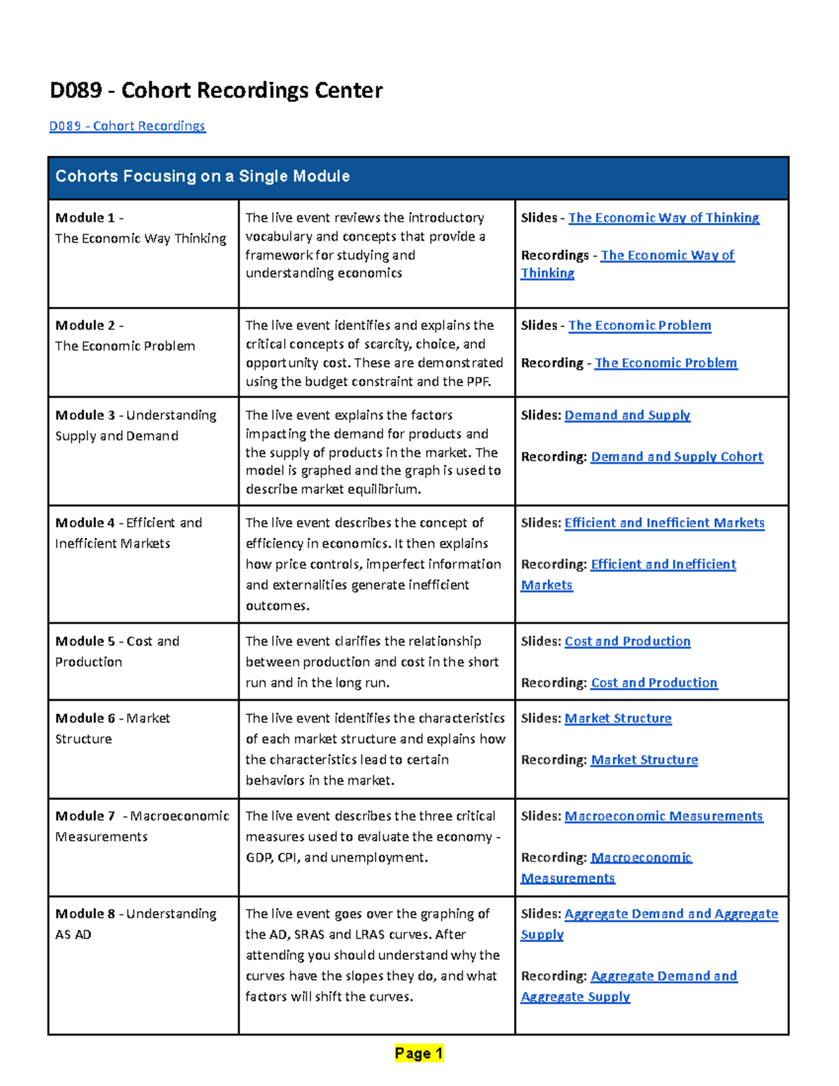 D089 - Cohort Recordings Center - These are demonstrated using the ...