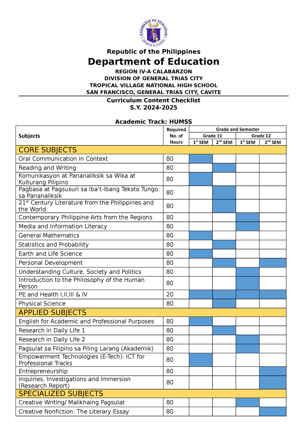 20242025 Curriculum Checklist Tvnhs Senior HIGH Republic of the