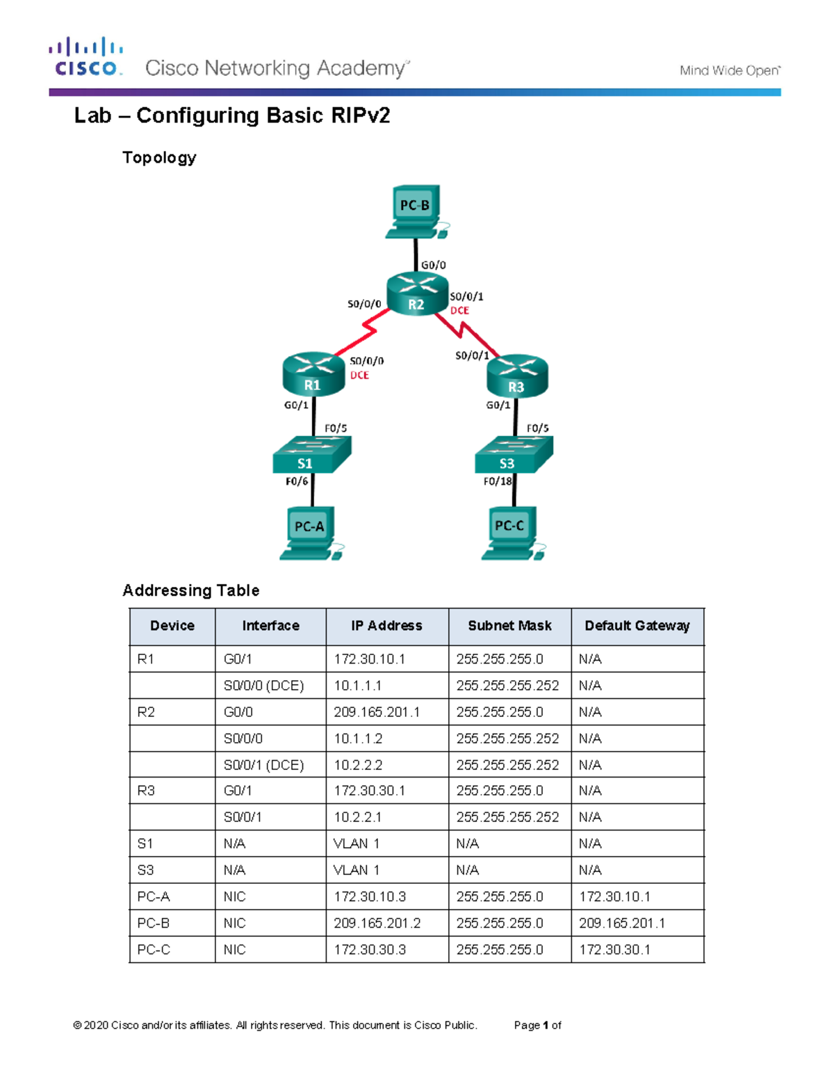 4AD125AF 3358 4678 B960 7125742783 CE - Topology Addressing Table ...