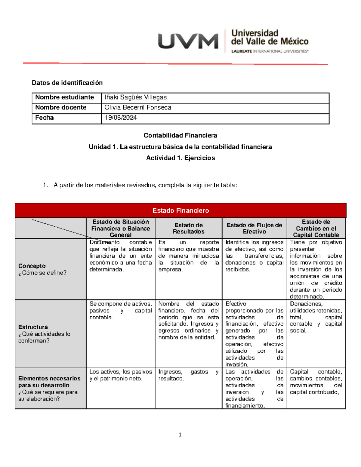 U1 Ejercicios A1 - 1 Datos de identificación Contabilidad Financiera ...
