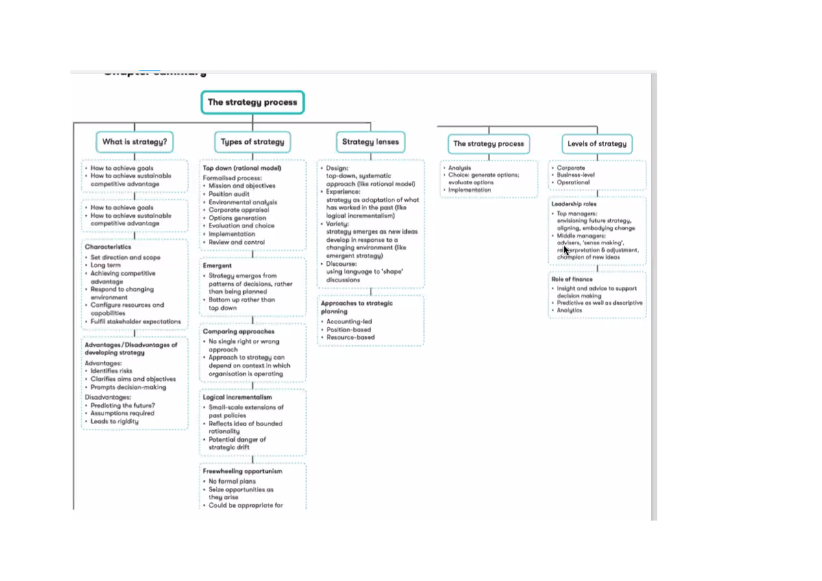 strategy-process-this-is-a-summary-masters-in-business-studies