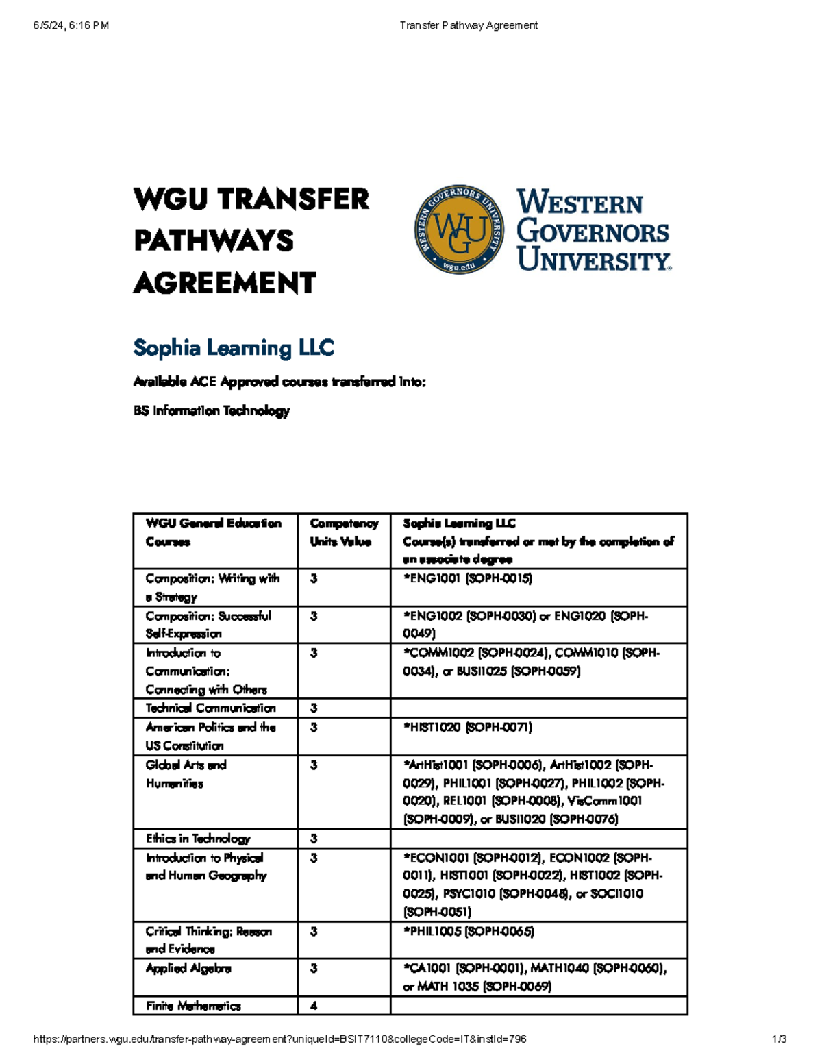 Sophia Transfer To Wgu - cydq4e9
