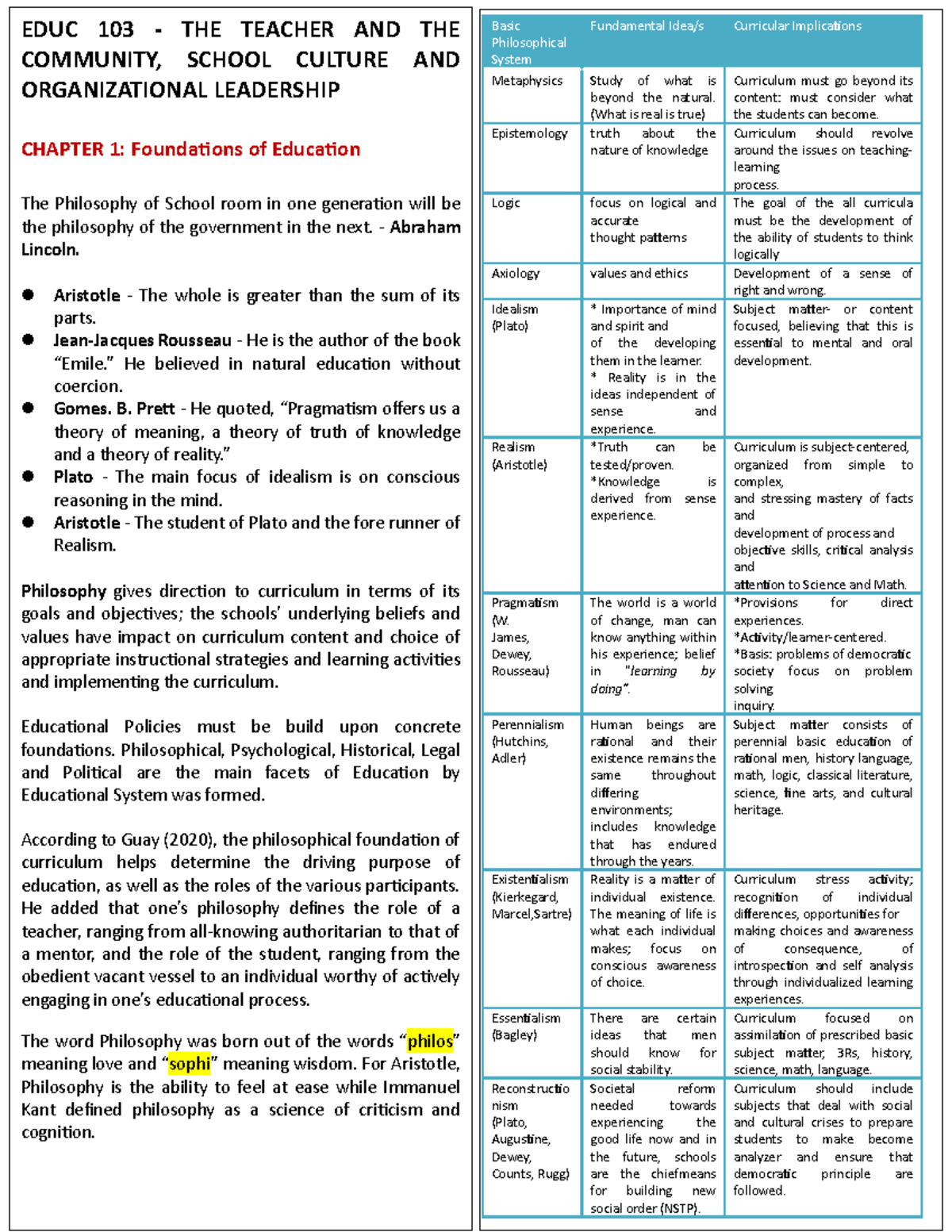 EDUC 103 Midterm Reviewer - Basic Philosophical System Fundamental Idea ...