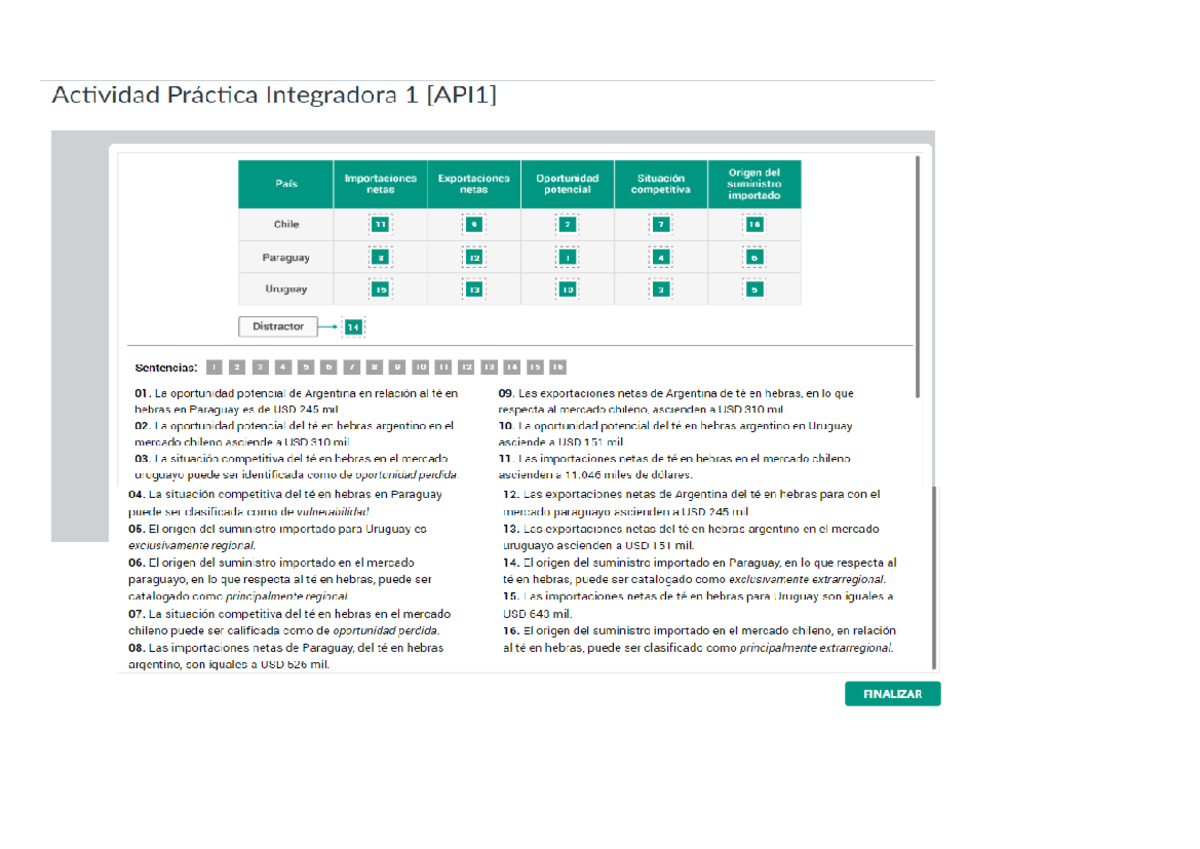 Apis 1 - API 1 al 100% - Exportaciones - Siglo 21 - Studocu