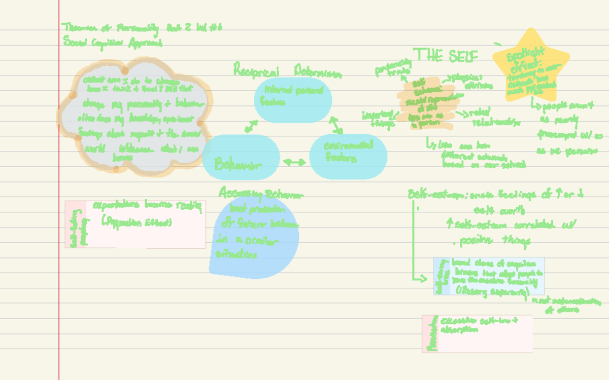 Psyc100 Unit 2 Theories of Personality (Social Cognitive Approach ...