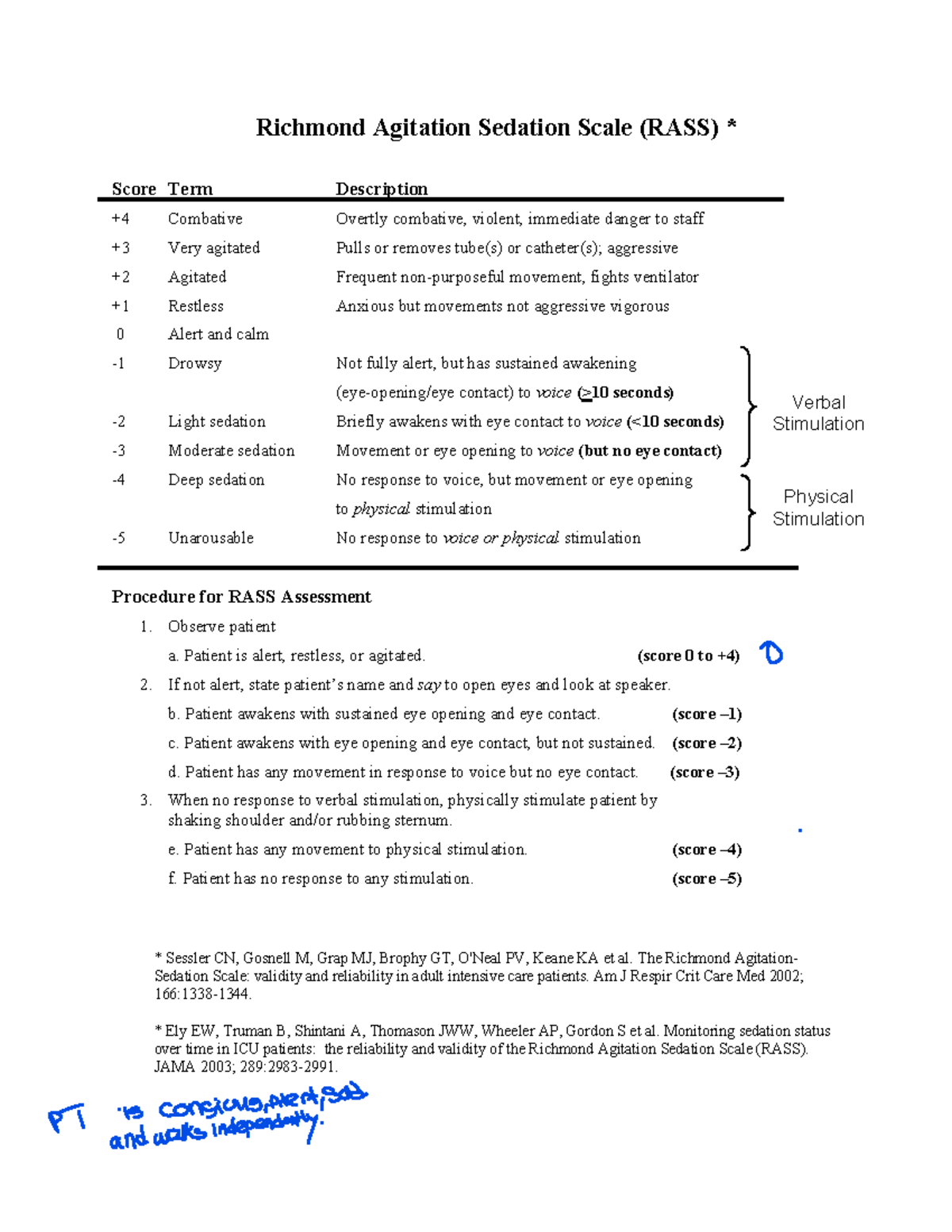 Richmond agitation sedation scale - NUR 3219C - Studocu