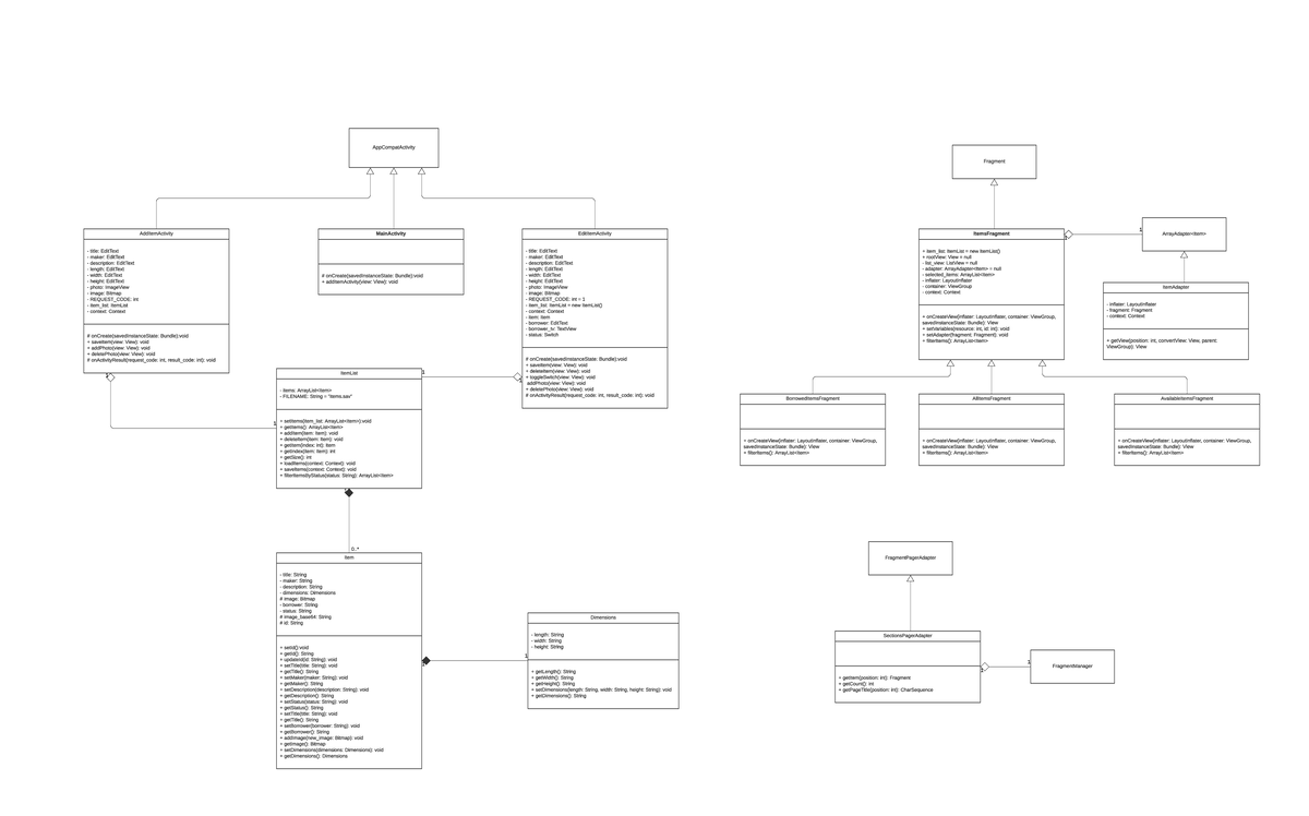 UML Class Diagram - Capstone Assignment 1 - UML Class Diagram ...