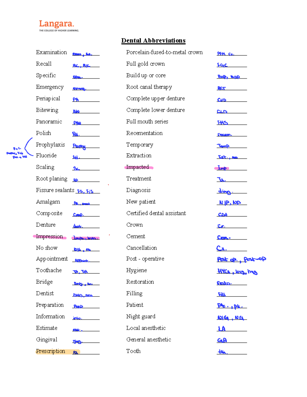 Dental Abbreviations Abbreviation Dental Abbreviations Examination 