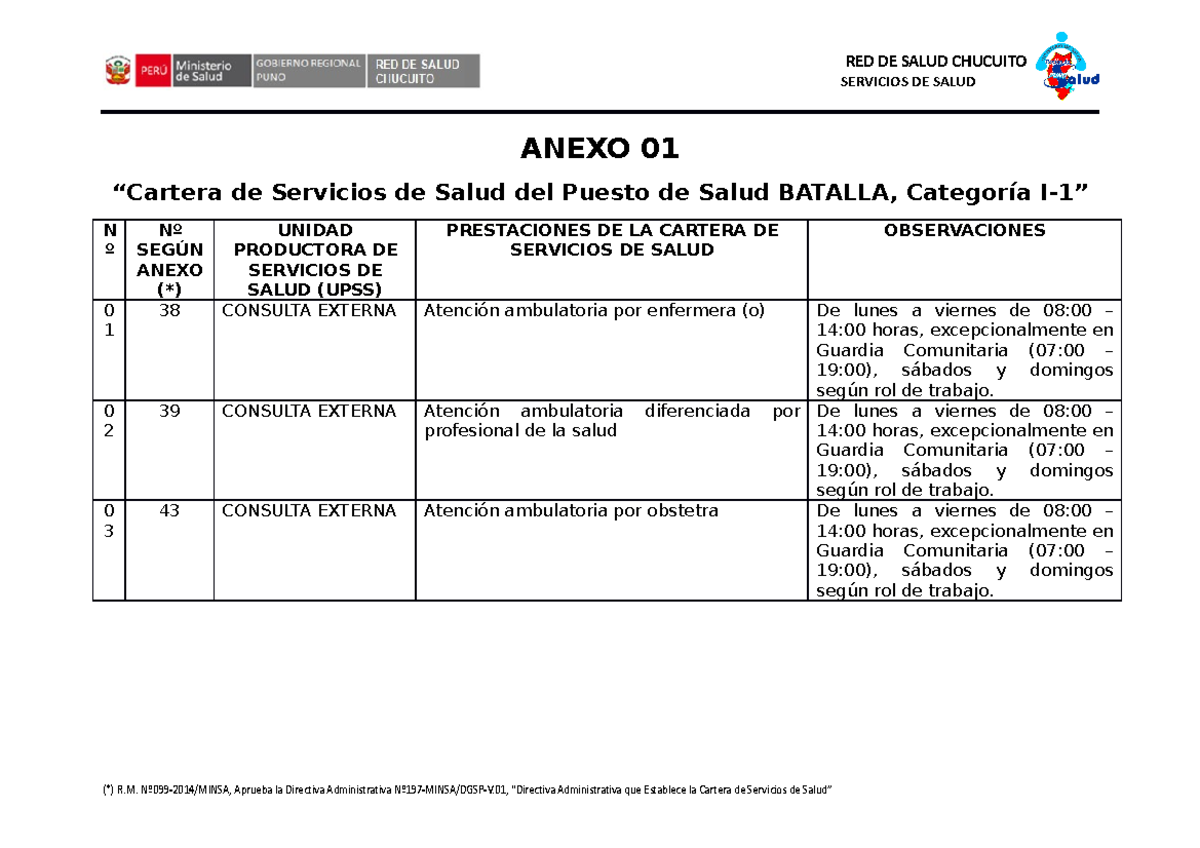 Cartera De Servicios Servicios De Salud Anexo Cartera De Servicios De Salud Del Puesto De