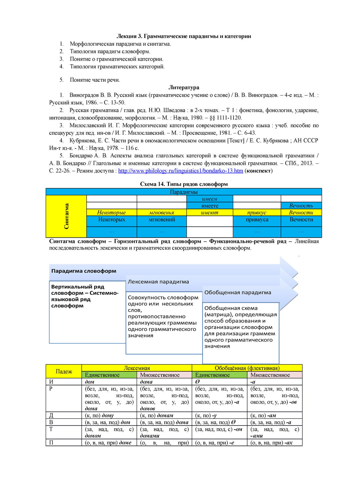 Morfol Lektsia 3 skhemy i tablitsy - Лекция 3. Грамматические парадигмы и  категории Морфологическая - Studocu