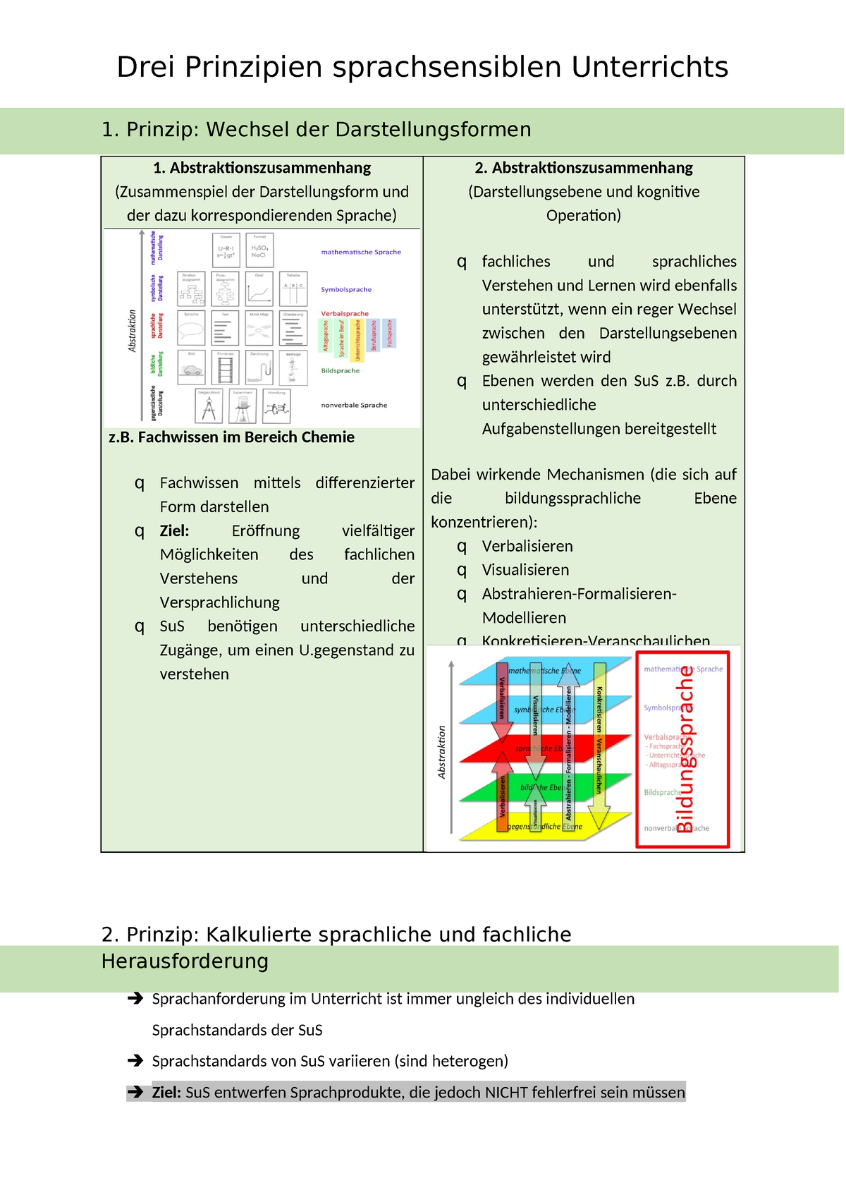 Prinzipien Sprachsensiblen Unterrichts - Prinzip: Wechsel Der ...