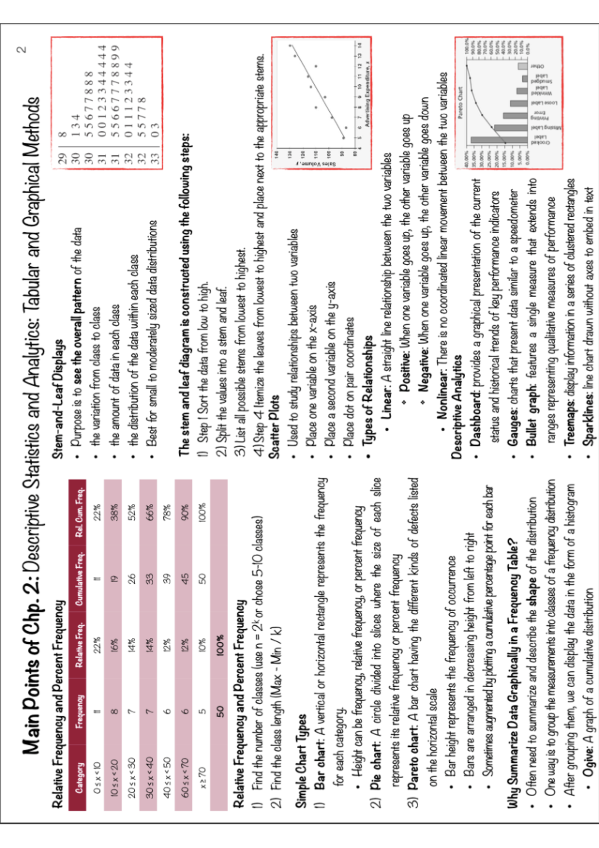 Chap 2 - Chapter 2 One page summary - 2 Main Points of Chp. 2 ...