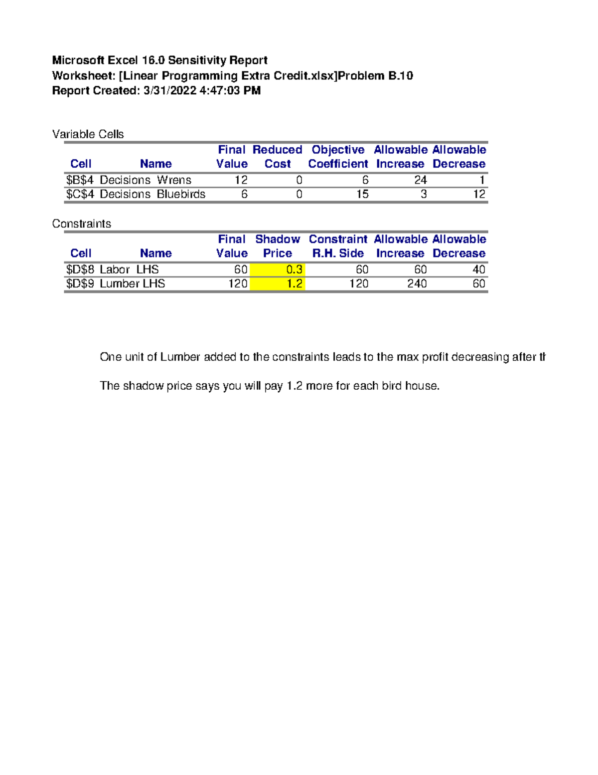 Linear Programming Extra Credit - Microsoft Excel 16 Sensitivity Report ...