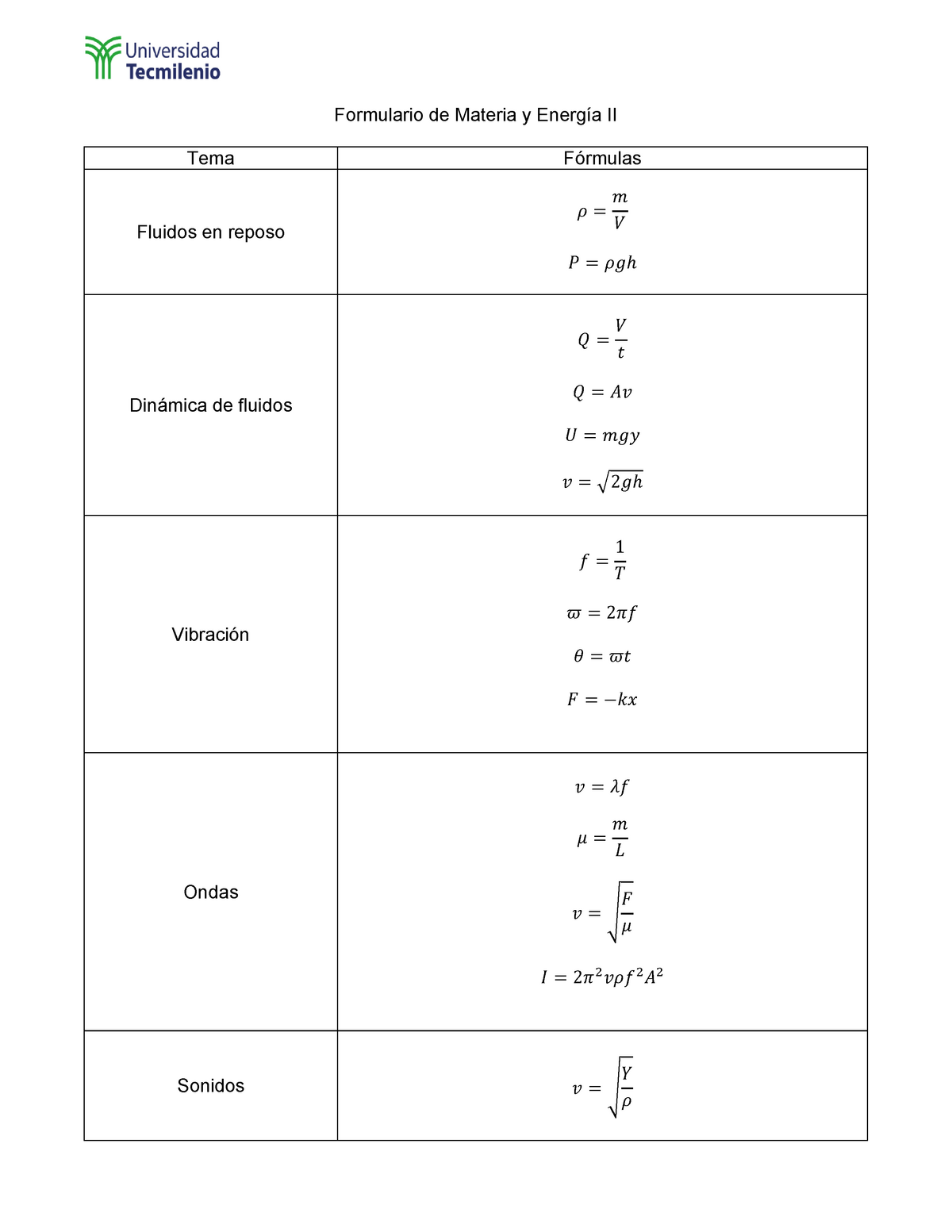 Formulario De Materia Y Energia Ii Studocu