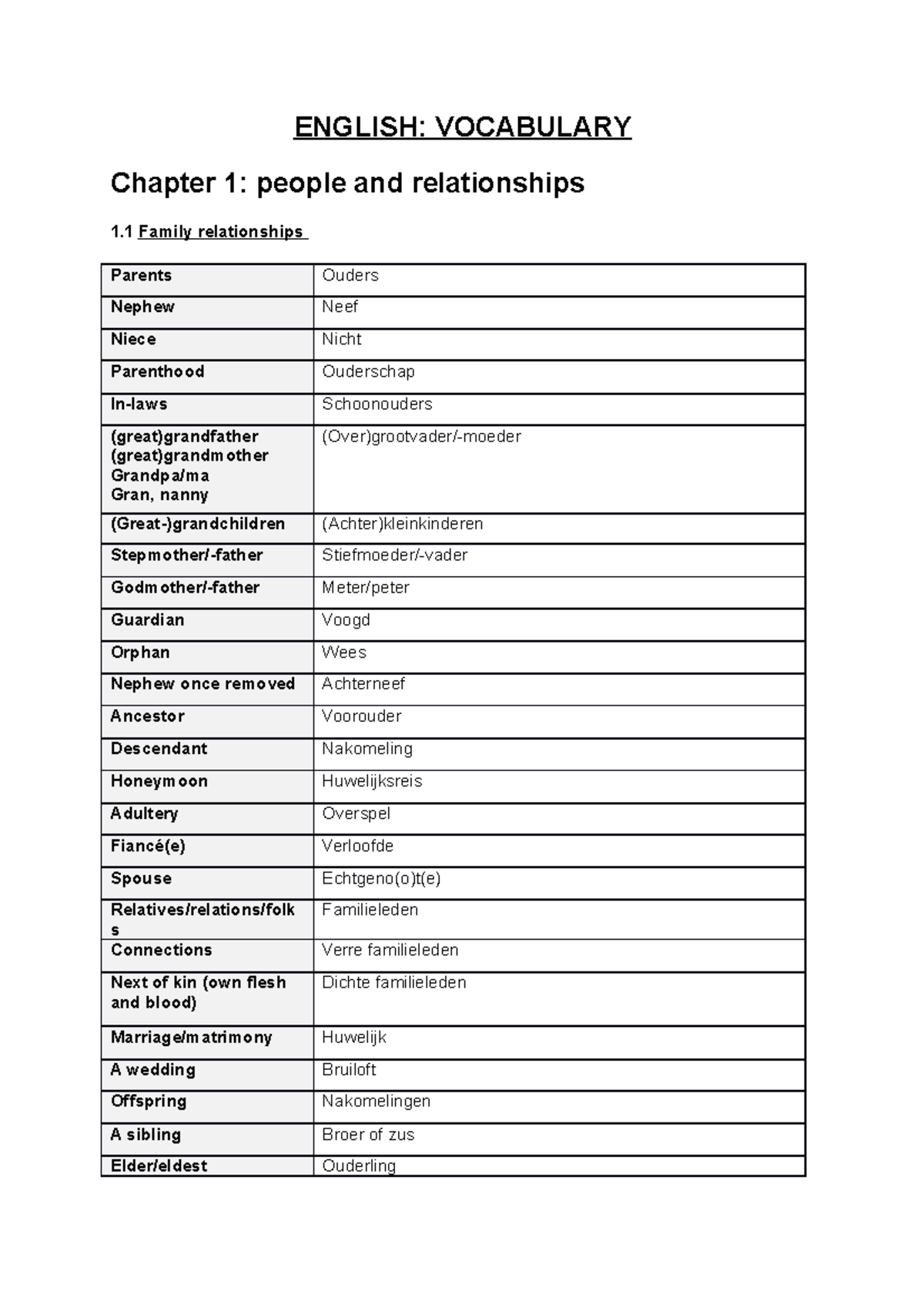 working-words-at-ease-chapter-1-2-3-7-vakstudie-engels-2