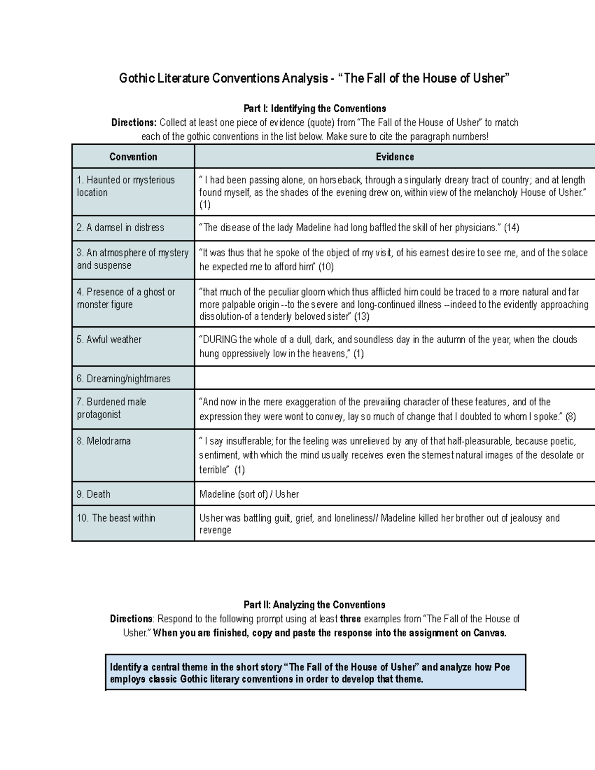Gothic Literature Conventions Analysis “The Fall of the House of