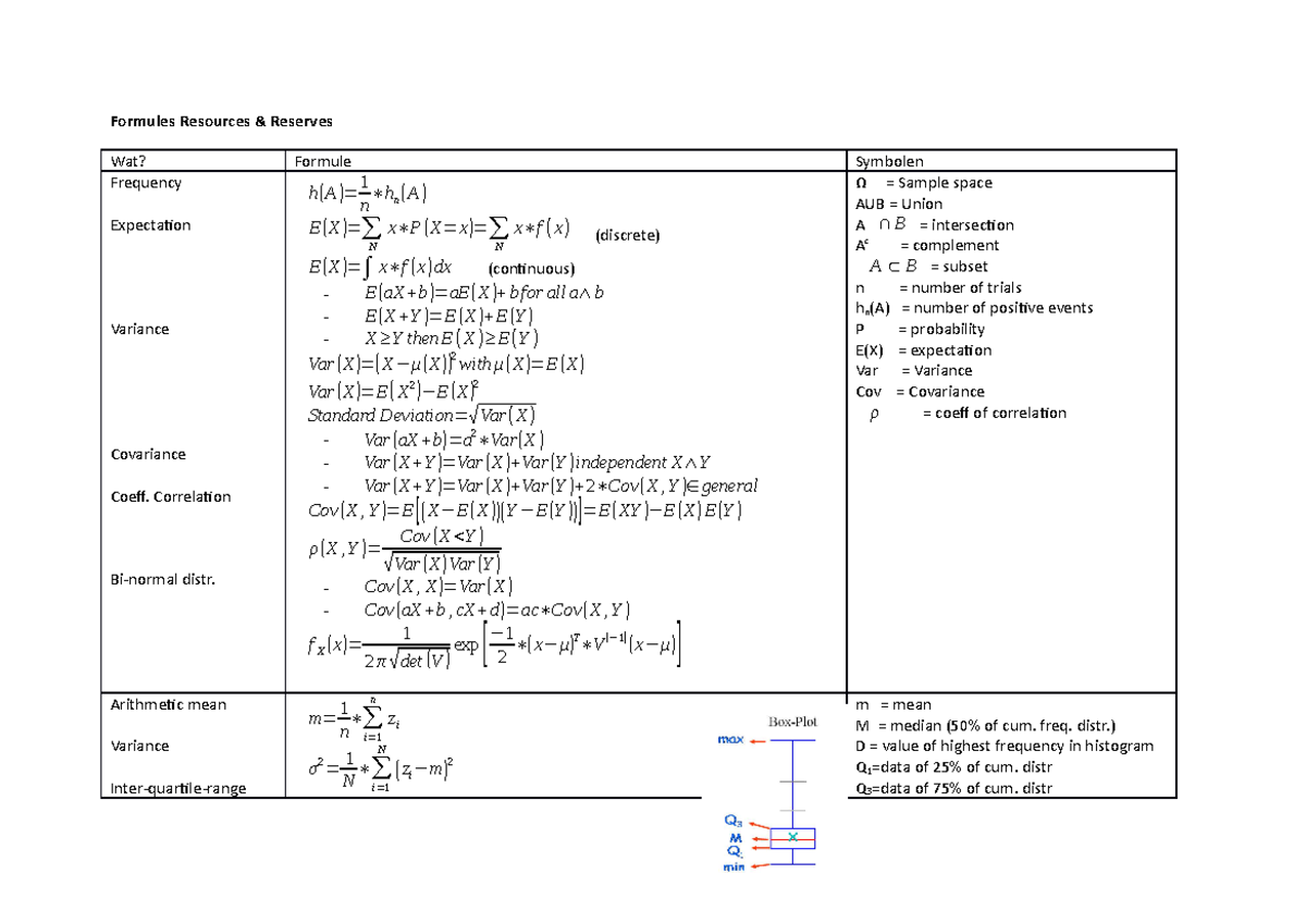 Summary Resources and Reserves - Formules Resources & Reserves Wat ...