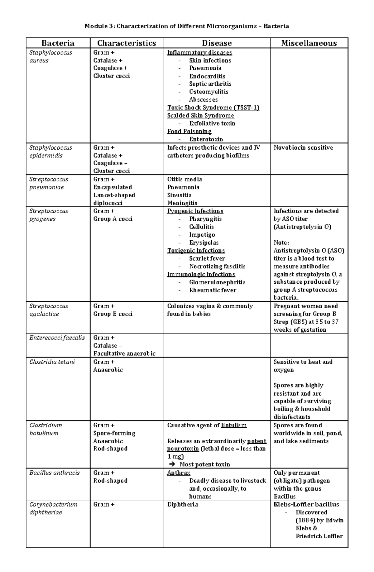 Bacteria Morphology - Module 3: Characterization Of Different 