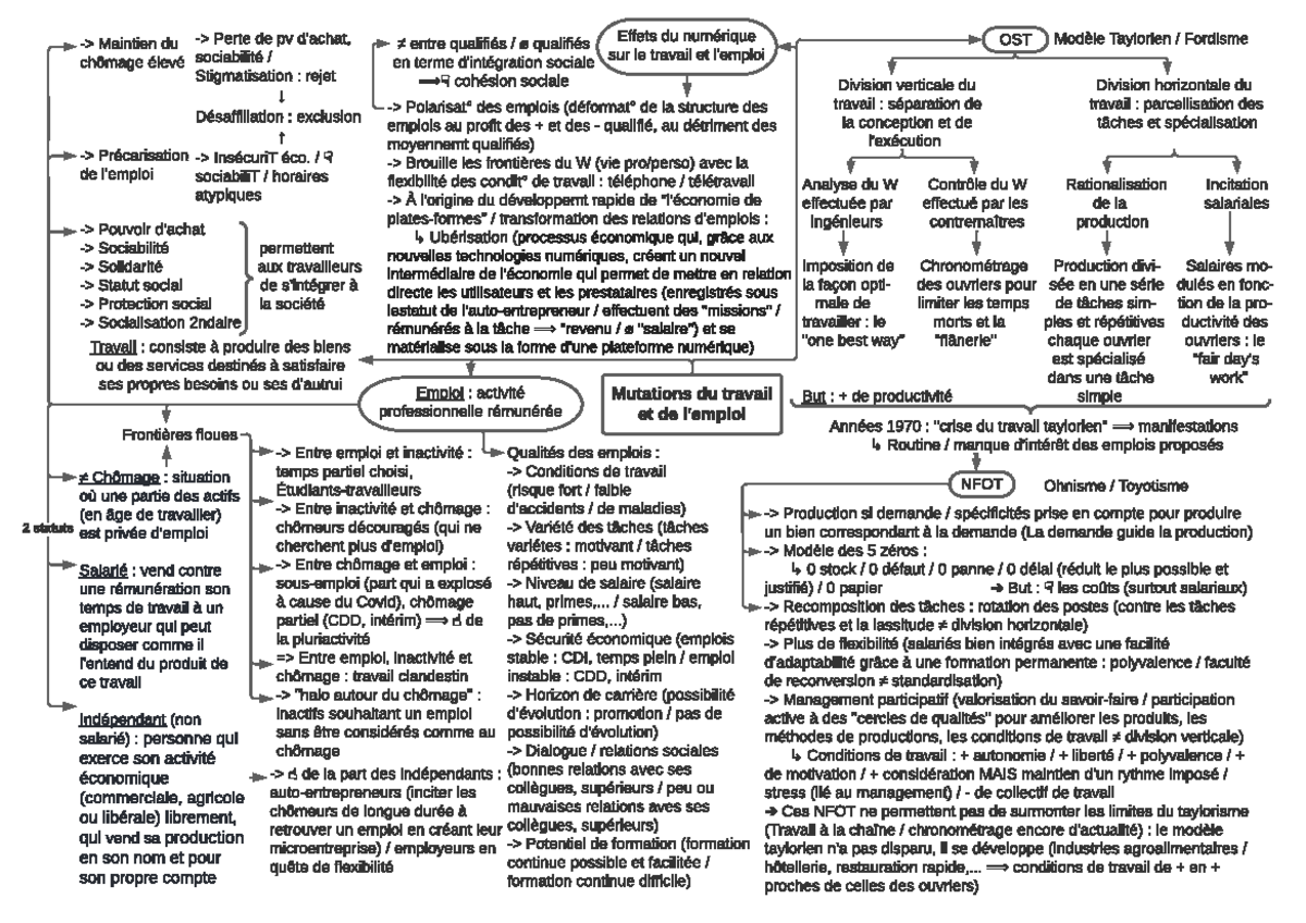 Mutations Du Travail Et De L'emploi - Mutations Du Travail Et De L ...