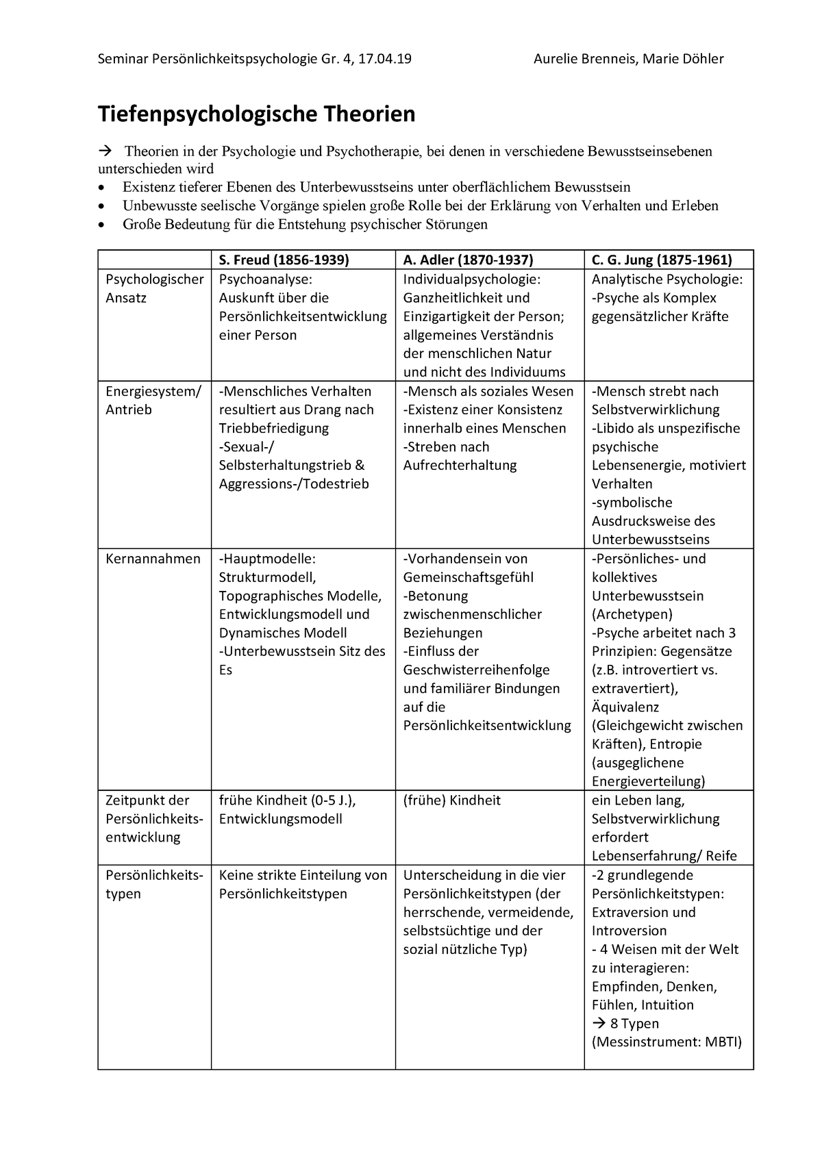 Vergleich Freud Adler Jung Tabelle - Seminar Gr. 4, 17.04 Aurelie 