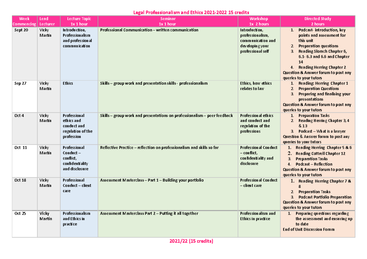 Unit roadmap - Legal Professionalism and Ethics 2021-2022 15 credits ...