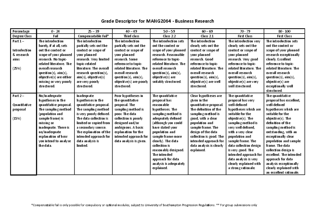 MANG2064 Grade Descriptors - Grade Descriptor for MANG2064 - Business ...