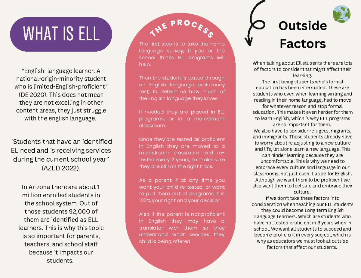 Topic 3 ELL - The first step is to take the home language survey, if ...