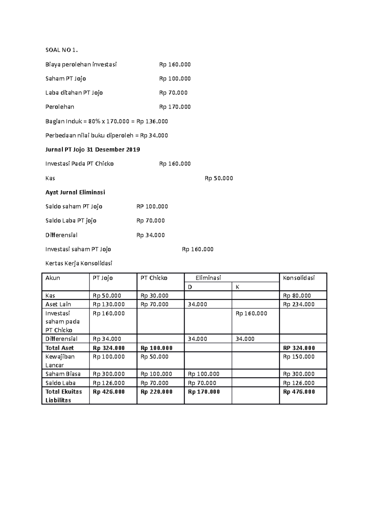 AKL I Tuton 2 - Tugas 3 - SOAL NO 1. Biaya Perolehan Investasi Rp 160 ...