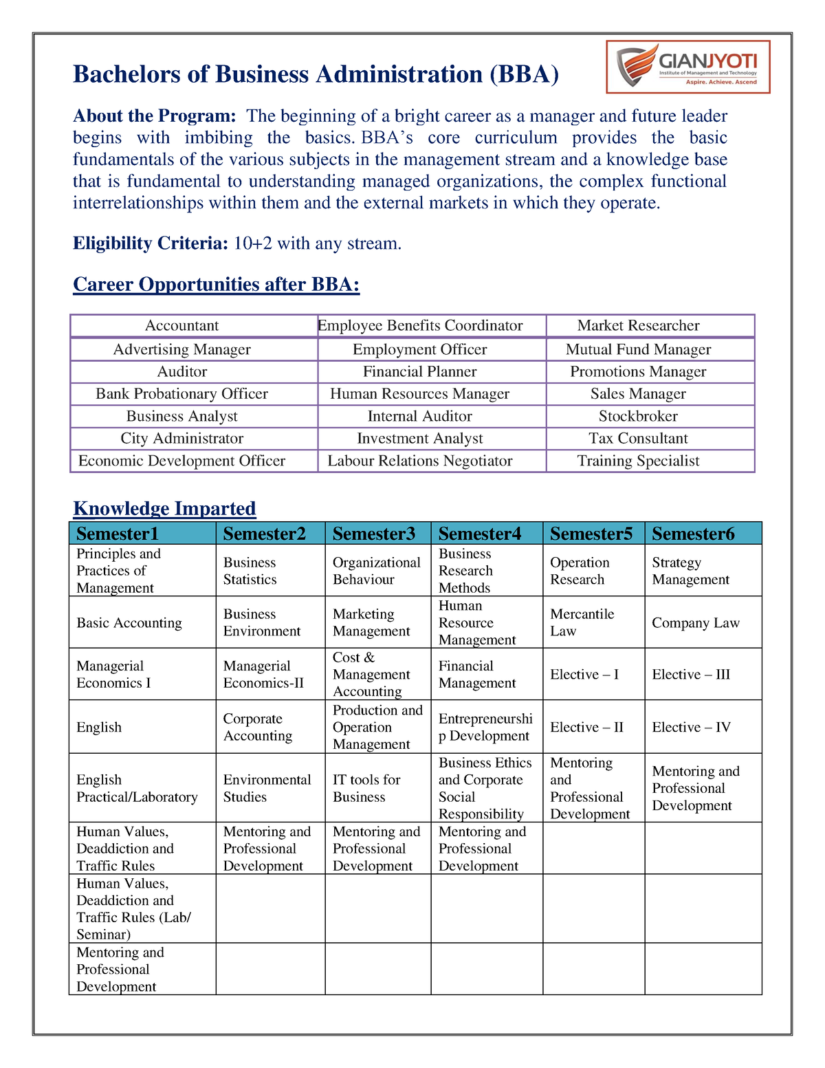 BBA 2020 - Test - Bachelors Of Business Administration (BBA) About The ...