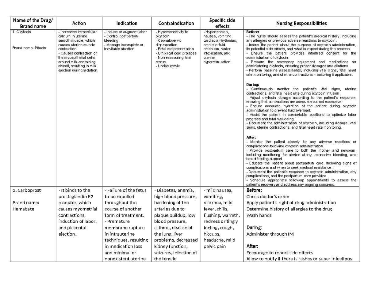 Drug studyll - english - Name of the Drug/ Brand name Action Indication ...