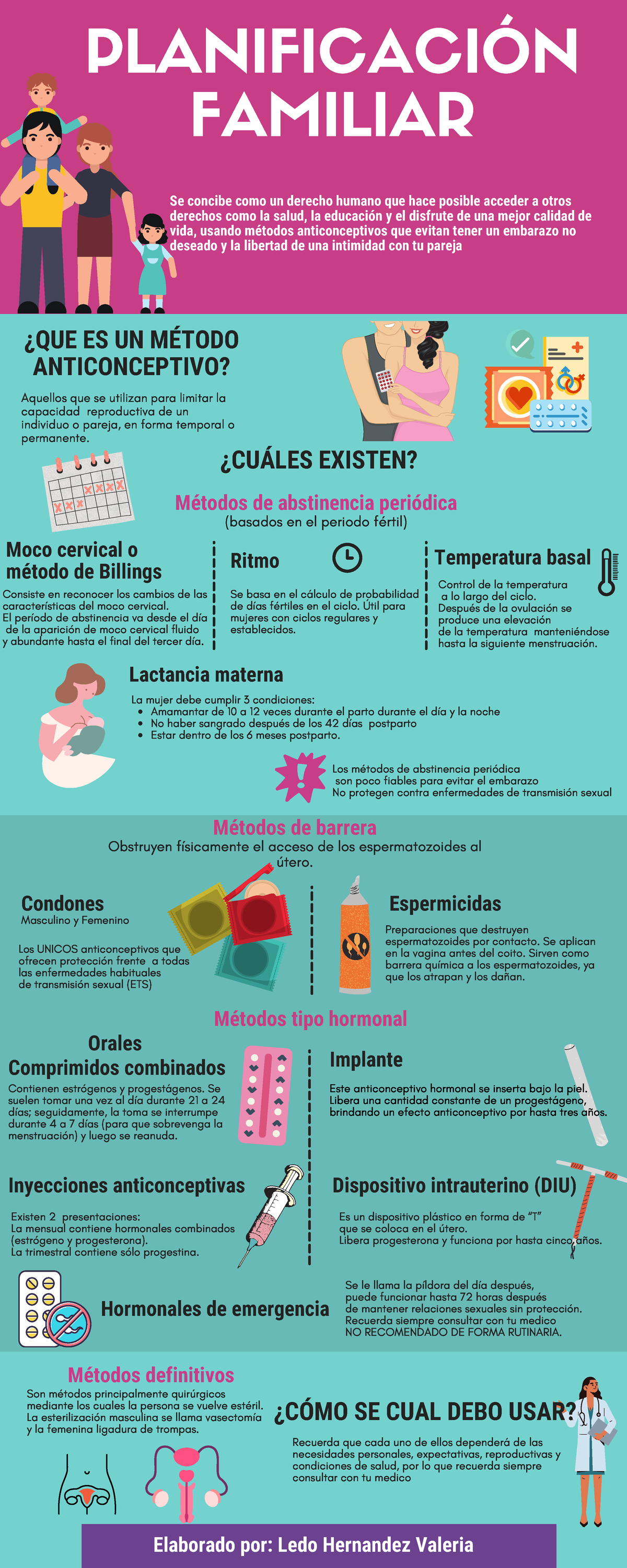 Planificacion familiar PLANIFICACIÓN FAMILIAR Métodos de abstinencia periódica (basados en el Planificacion familiar PLANIFICACIÓN FAMILIAR Métodos de abstinencia periódica (basados en el