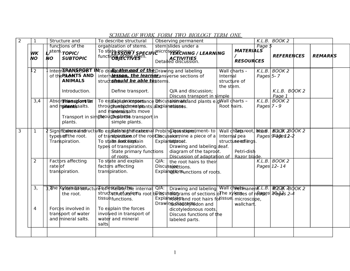 2024 Biology FORM 2 Schemes OF WORK - SCHEME OF WORK FORM TWO BIOLOGY ...