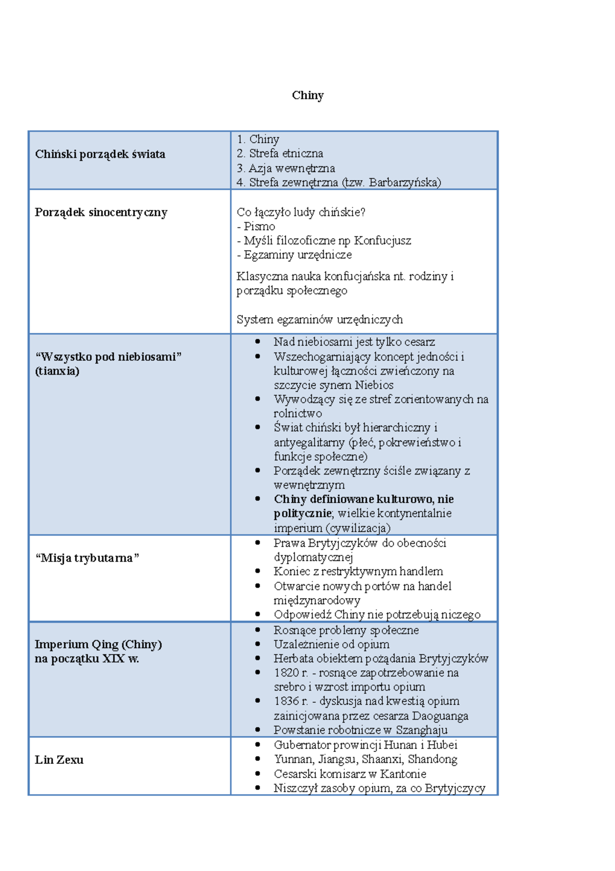 Sprawdzian Z Historia Przyladowy Bliski Wschód www.studocu.com