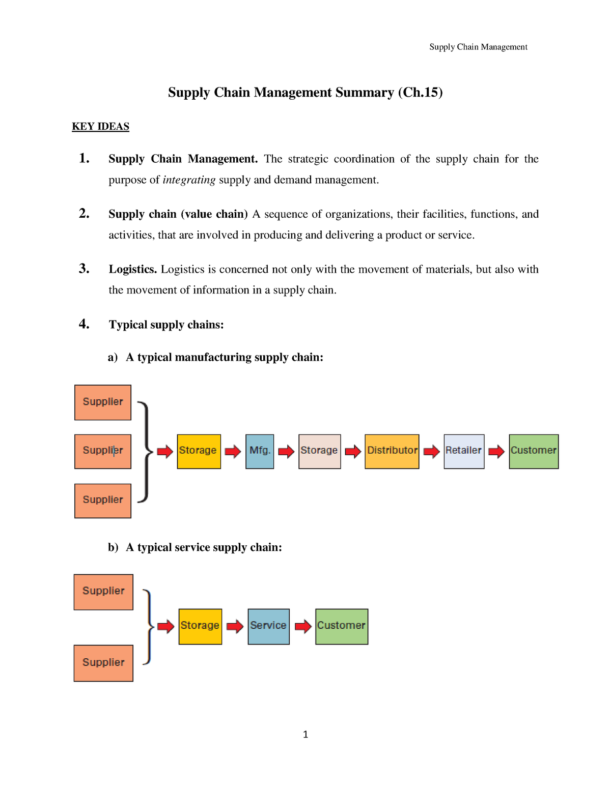 1supply Chain Management Summary Clo1 Supply Chain Management Summary Ch Key Ideas 1 3161