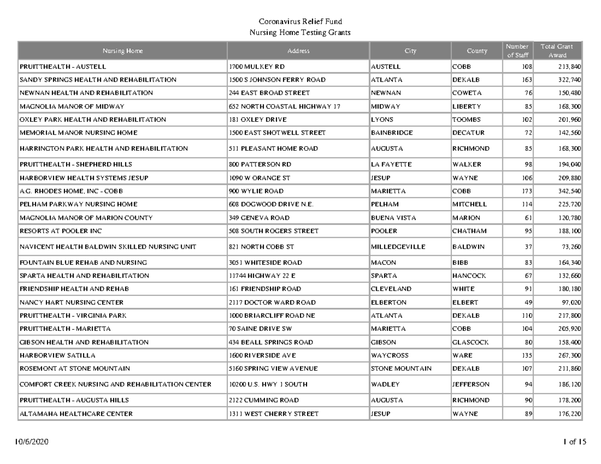 Nursing Home Grant Award List Nursing Home Testing Grants Nursing