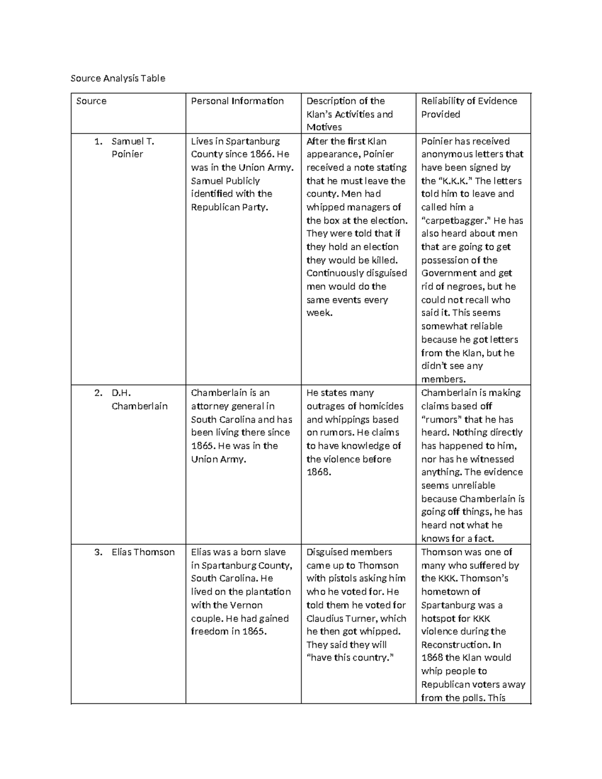 Congressional Hearings - Source Analysis Table Source Personal ...