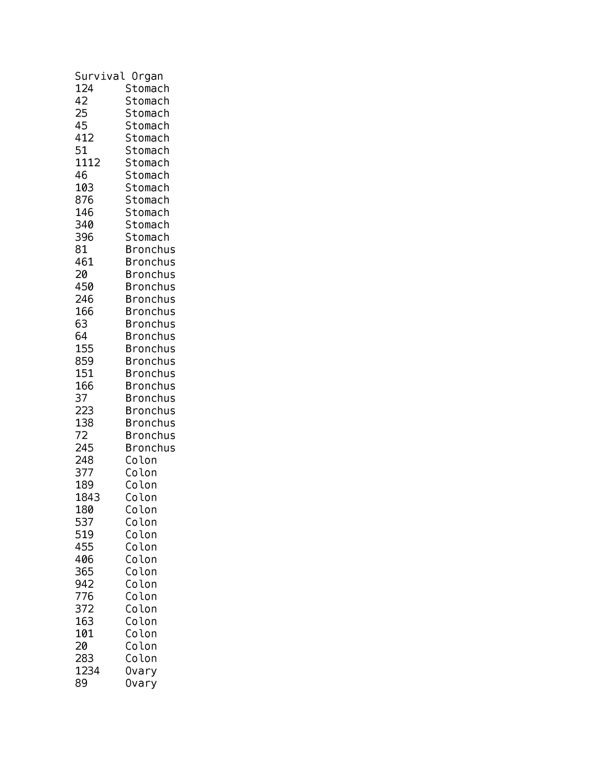 Cancer Study-2 - Survival Organ 124 Stomach 42 Stomach 25 Stomach 45 