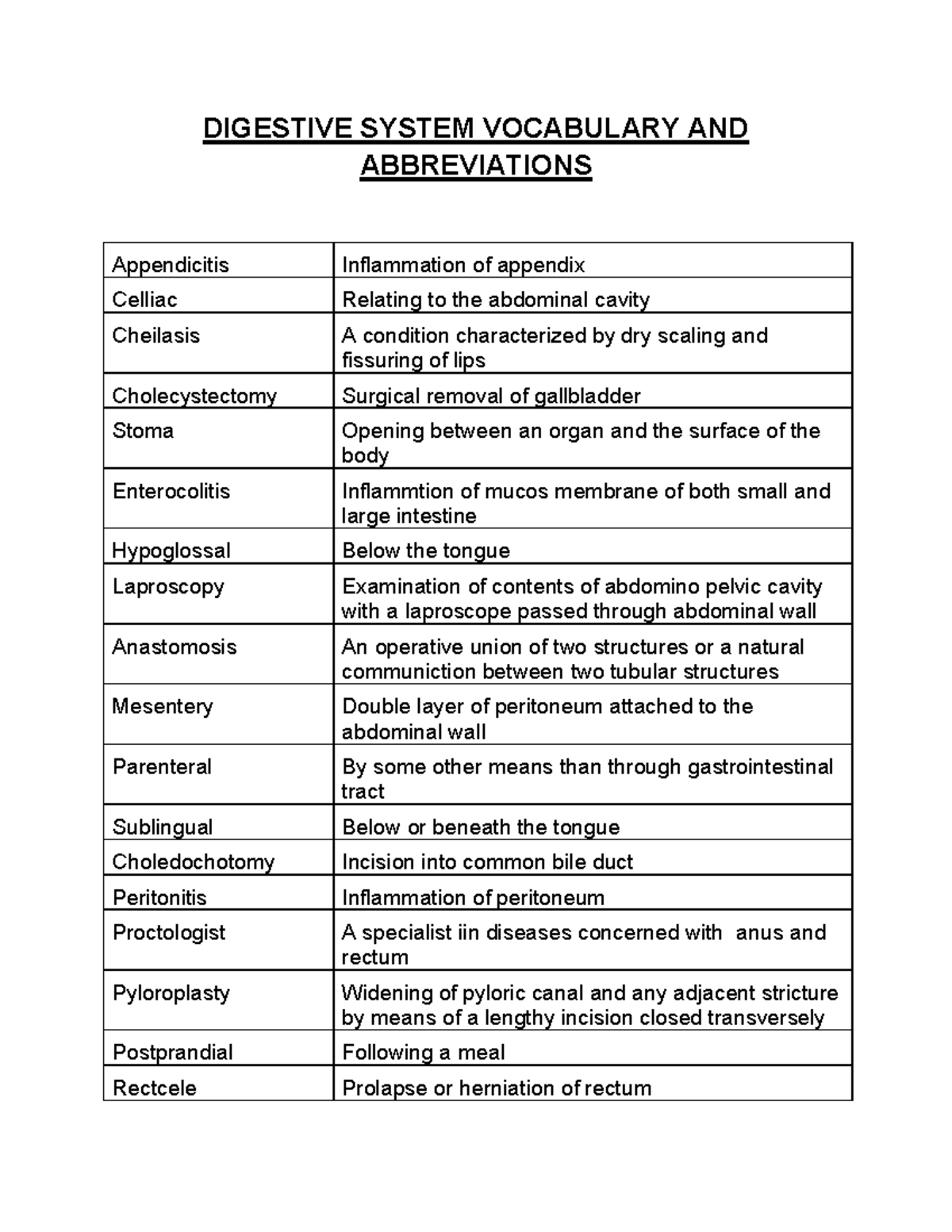 main-vocabulary-and-abbreviations-related-to-digestive-system