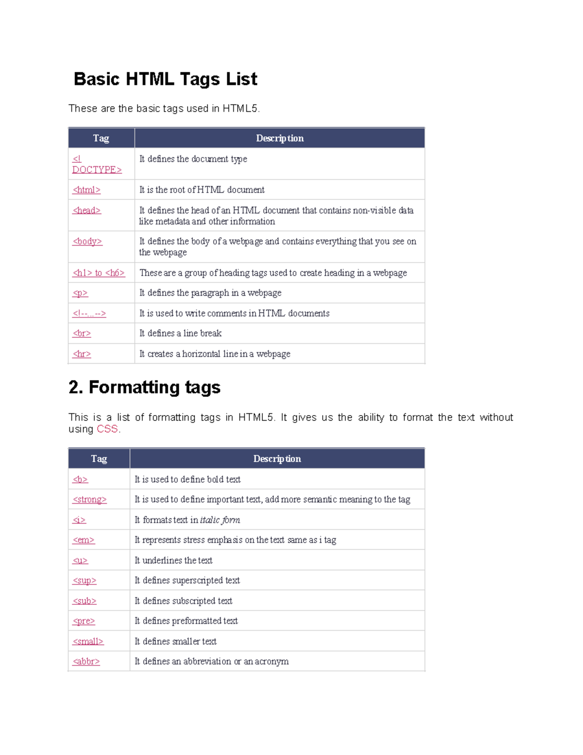 Basic HTML Tags List - Basic HTML Tags List These Are The Basic Tags ...