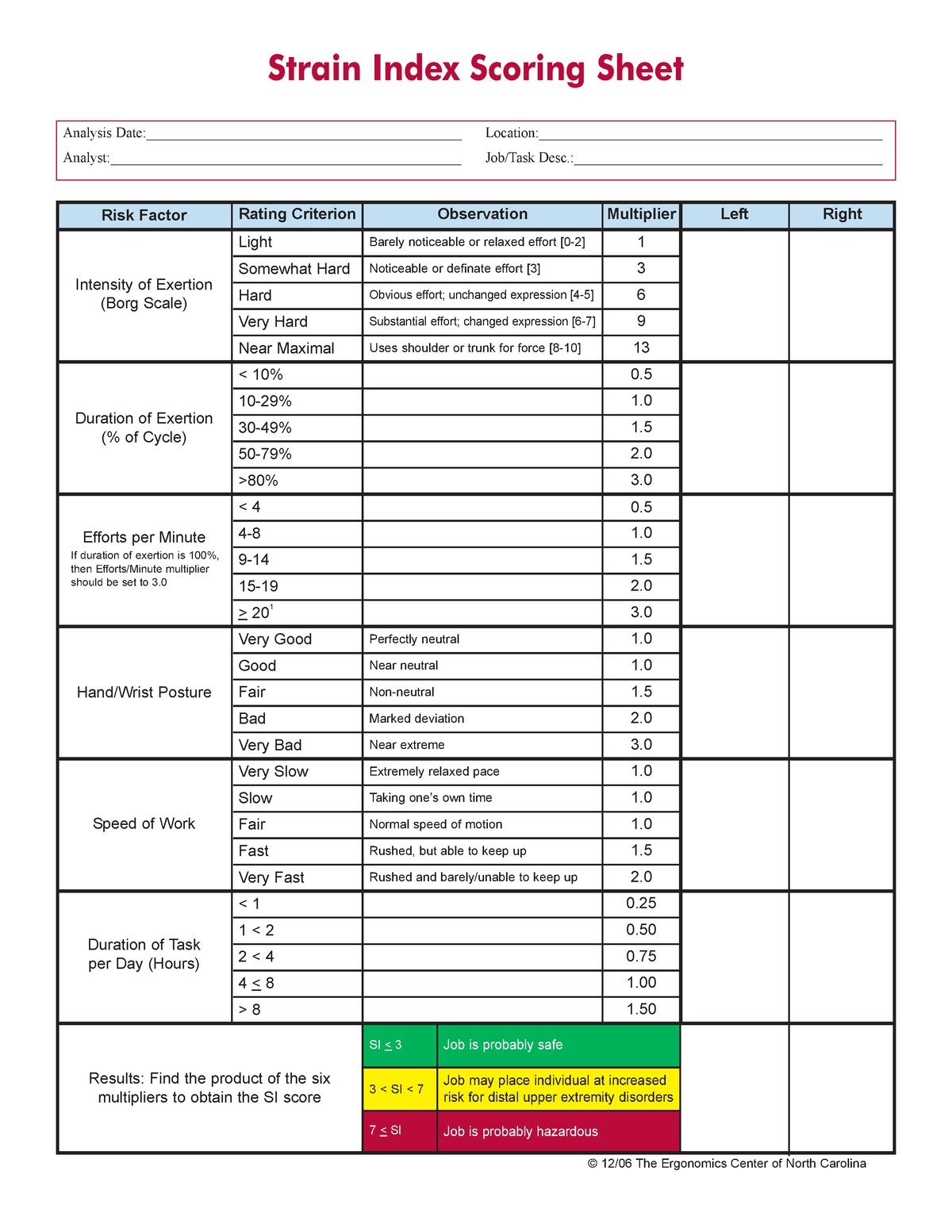 Strain Index Scoring Sheet - Intensity of Exertion (Borg Scale) Risk