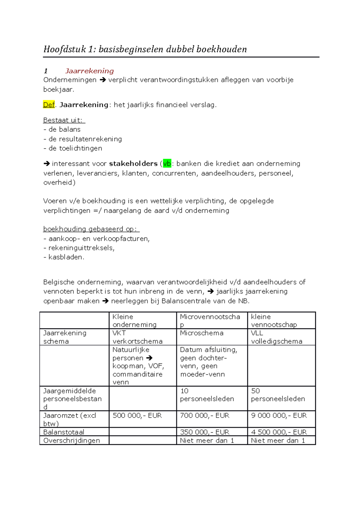 Financiële En Bedrijfskundige Administratie I - Hoofdstuk 1 ...