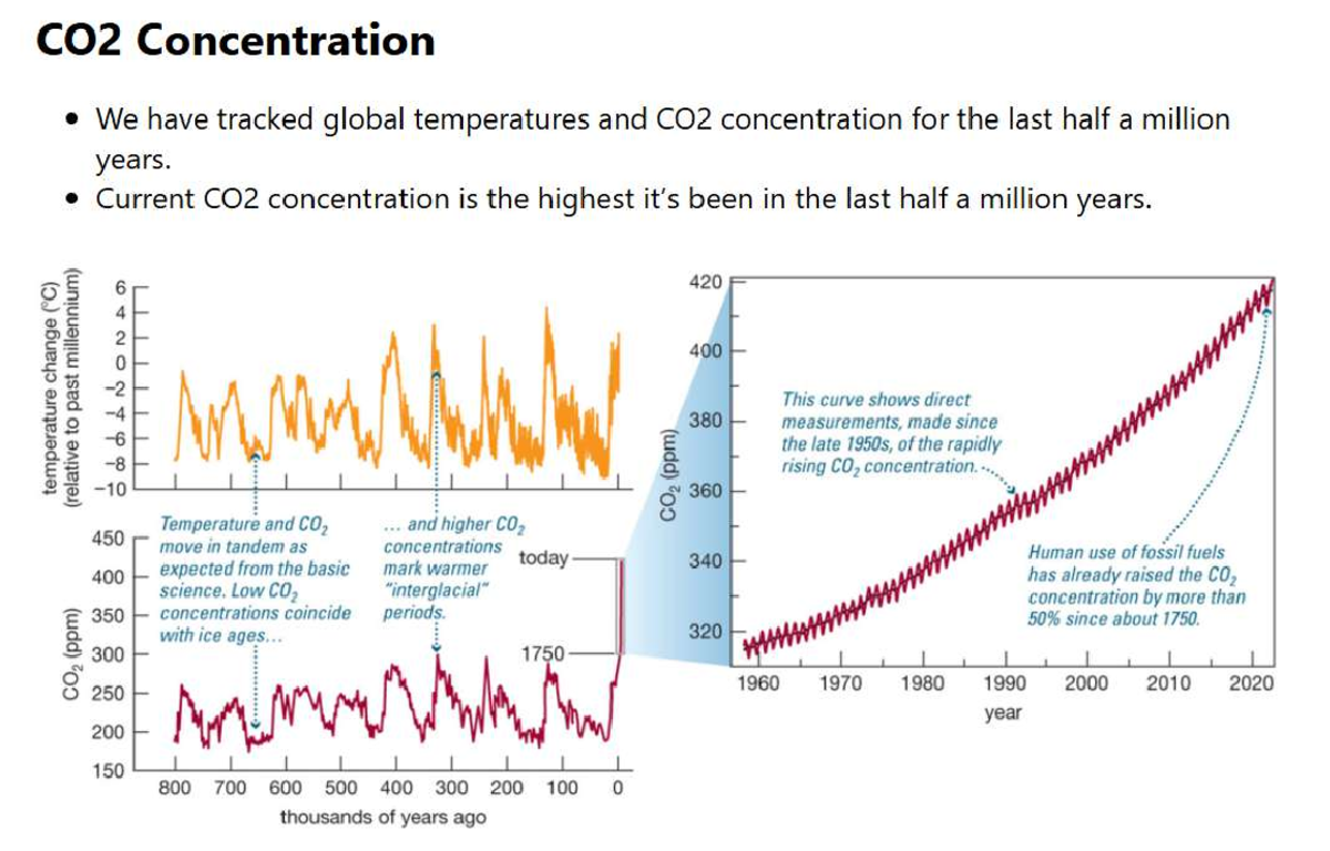 8.3.6 Predicting Climate - © May not be copied or duplicated without ...