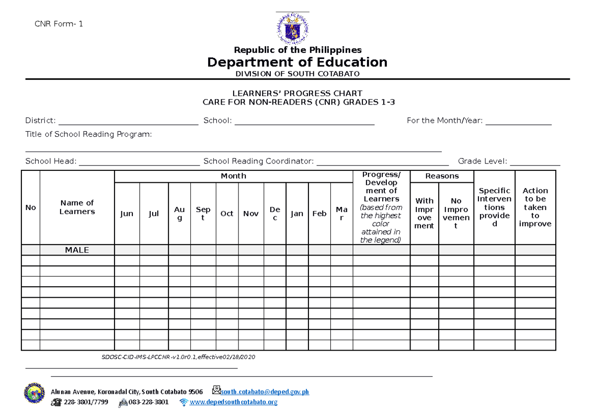 V222 Sdosc CID IMS Cpccnr CNR r0 - Republic of the Philippines ...
