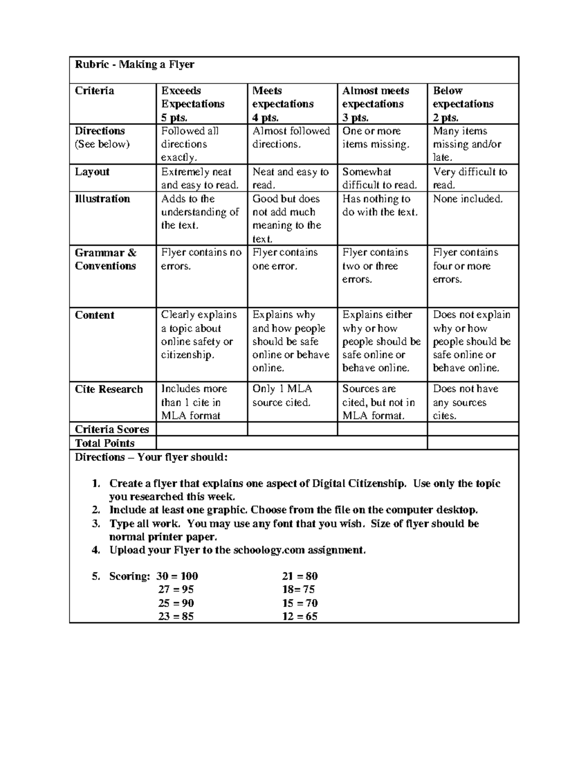 Rubric for First Aid Flyer Rubric Making a Flyer Criteria Exceeds
