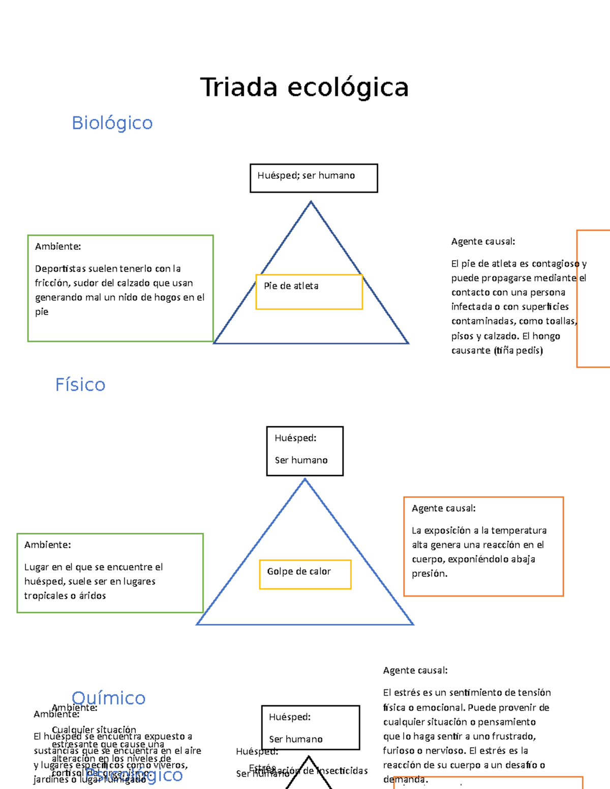 Triada Ecol Gica Gracias Triada Ecol Gica Biol Gico Qu Mico F Sico