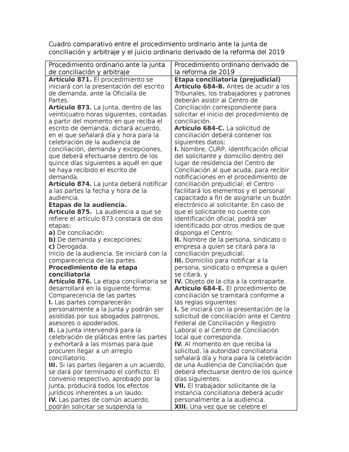 Cuadro Comparativo procedimiento ordinario Laboral - Cuadro comparativo