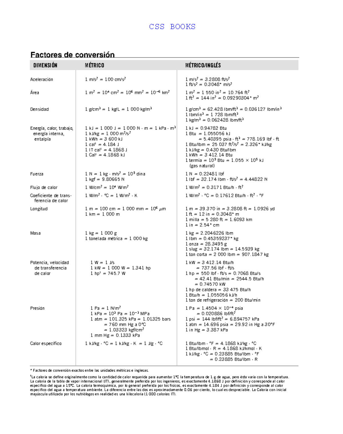 factores-de-conversion-dimensi-n-m-trico-m-trico-ingl-s-aceleraci-n-1