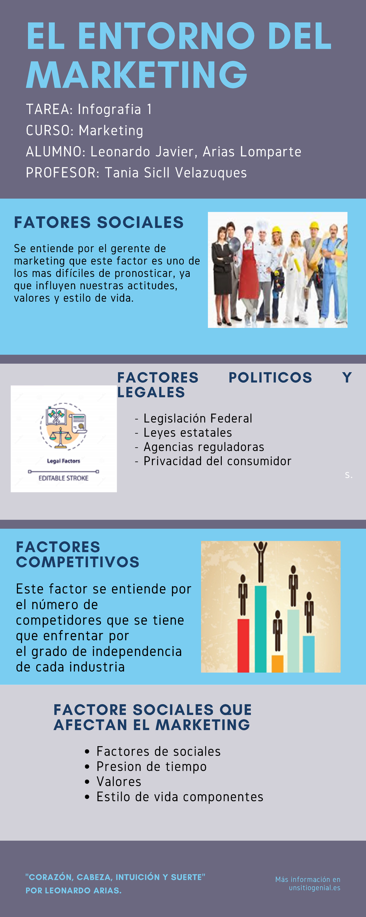 EL Entorno DEL Marketing - EL ENTORNO DEL MARKETING TAREA: Infografia 1 ...